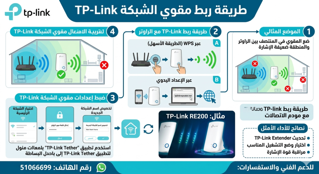 طريقة ربط مقوي الشبكة tp link